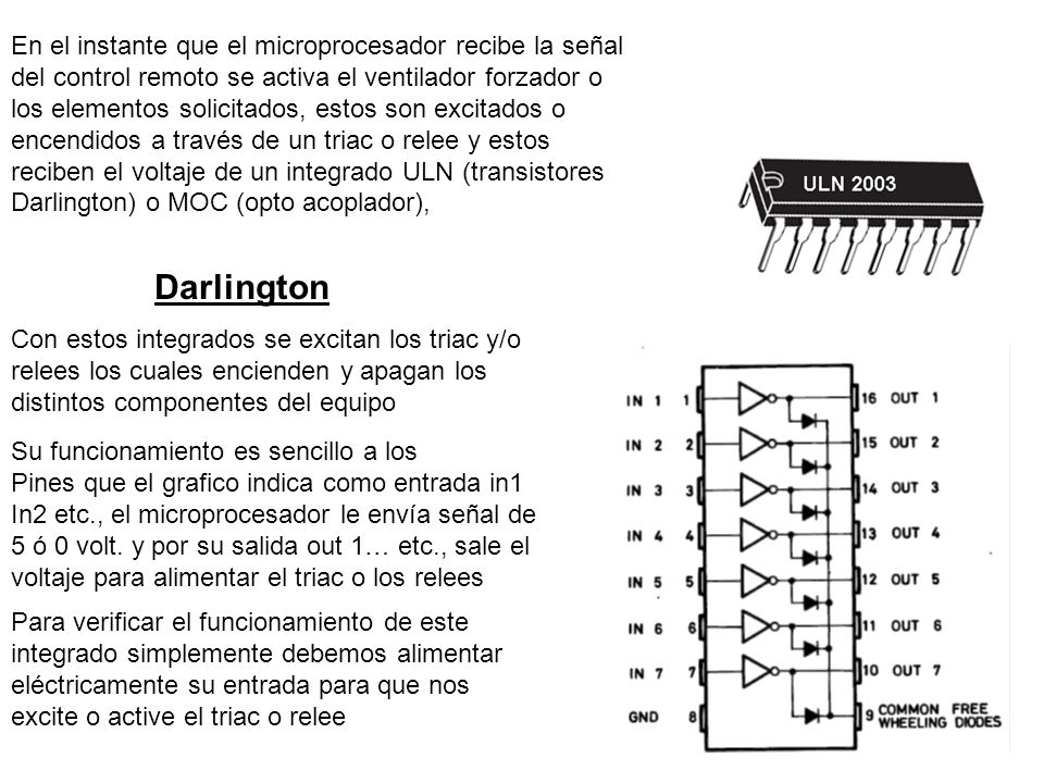 En el instante que el microprocesador recibe la señal del control remoto se activa el ventilador forzador o los elementos solicitados, estos son excitados o encendidos a través de un triac o relee y estos reciben el voltaje de un integrado ULN (transistores Darlington) o MOC (opto acoplador),