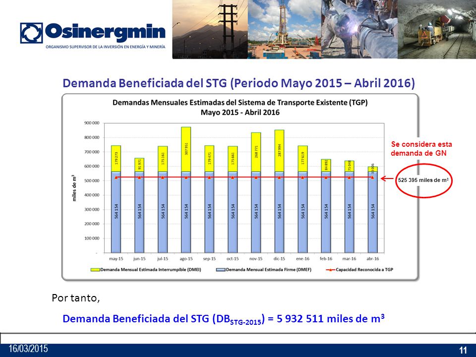 Demanda Beneficiada del STG (Periodo Mayo 2015 – Abril 2016)