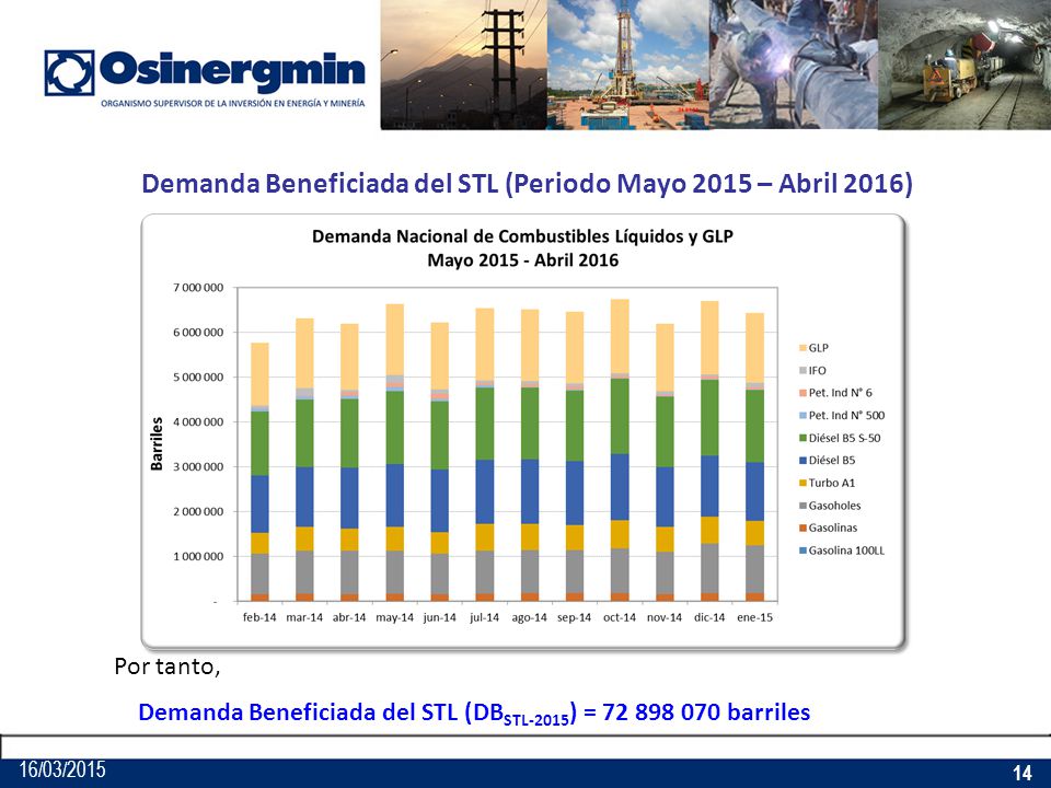 Demanda Beneficiada del STL (Periodo Mayo 2015 – Abril 2016)