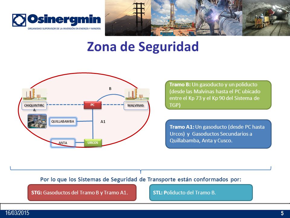 Zona de Seguridad MALVINAS. PC. ANTA. A1. CHIQUINTIRCA. QUILLABAMBA. URCOS. B.