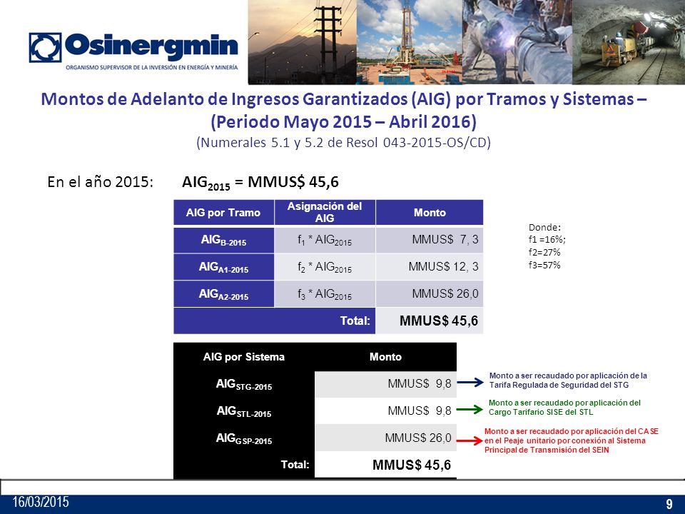 Montos de Adelanto de Ingresos Garantizados (AIG) por Tramos y Sistemas – (Periodo Mayo 2015 – Abril 2016) (Numerales 5.1 y 5.2 de Resol OS/CD)