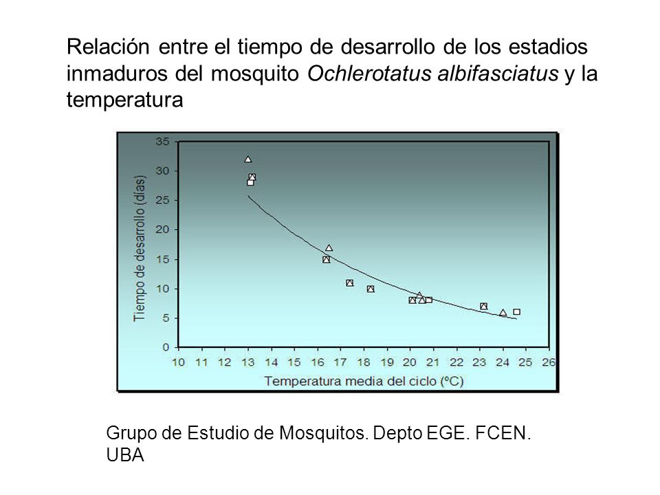 Relación entre el tiempo de desarrollo de los estadios inmaduros del mosquito Ochlerotatus albifasciatus y la temperatura