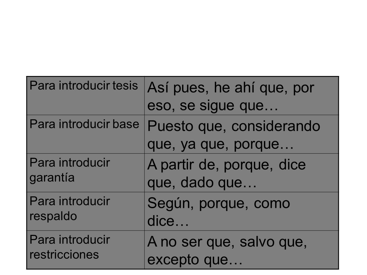 Así pues, he ahí que, por eso, se sigue que…