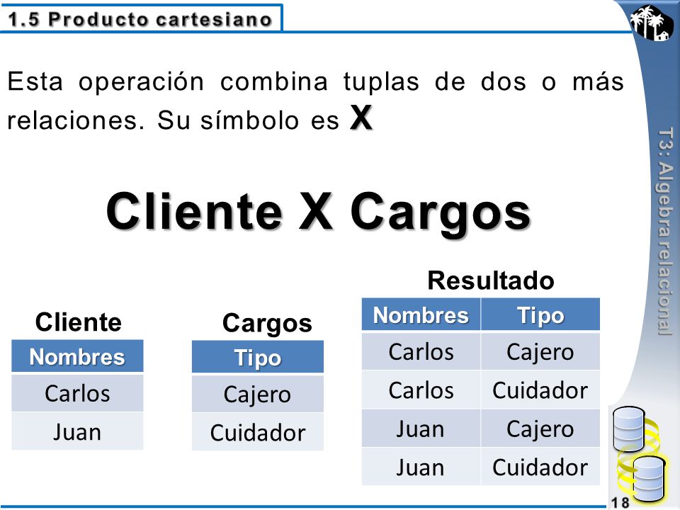 1.5 Producto cartesiano T3: Algebra relacional. Esta operación combina tuplas de dos o más relaciones. Su símbolo es X.