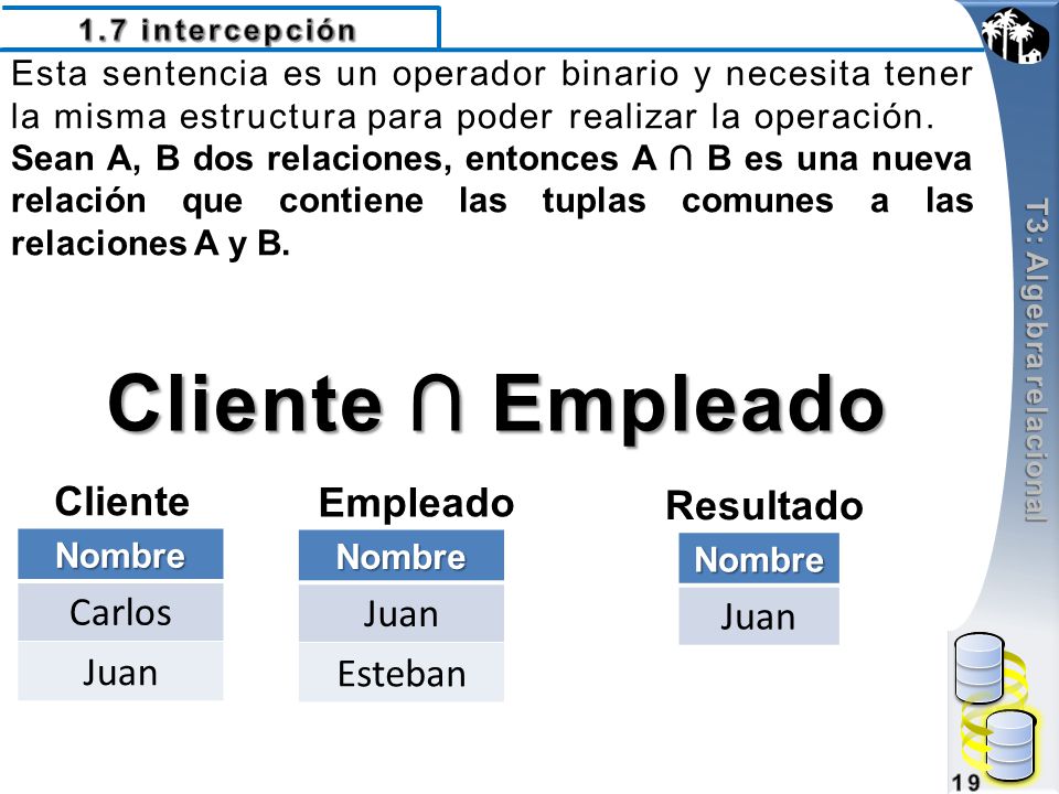Cliente ∩ Empleado Juan Carlos Juan Esteban Juan Cliente Empleado