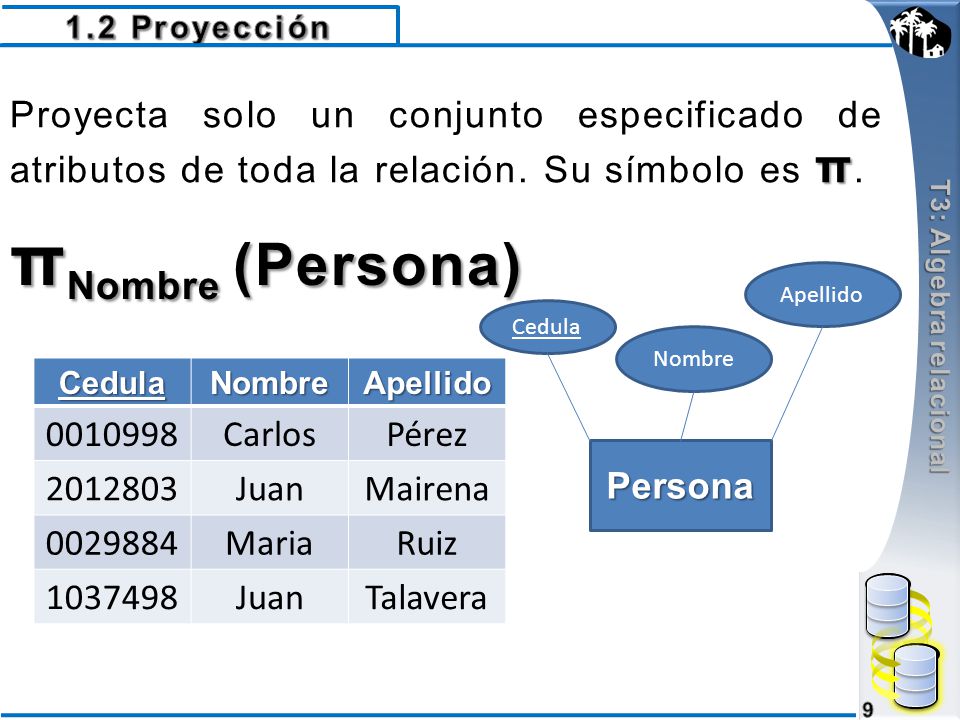 1.2 Proyección T3: Algebra relacional. Proyecta solo un conjunto especificado de atributos de toda la relación. Su símbolo es π.