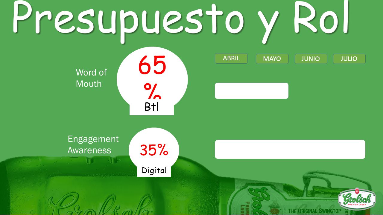 Presupuesto y Rol 65% 35% Btl Word of Mouth Engagement Awareness