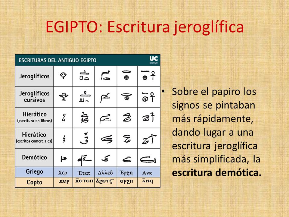 EGIPTO: Escritura jeroglífica
