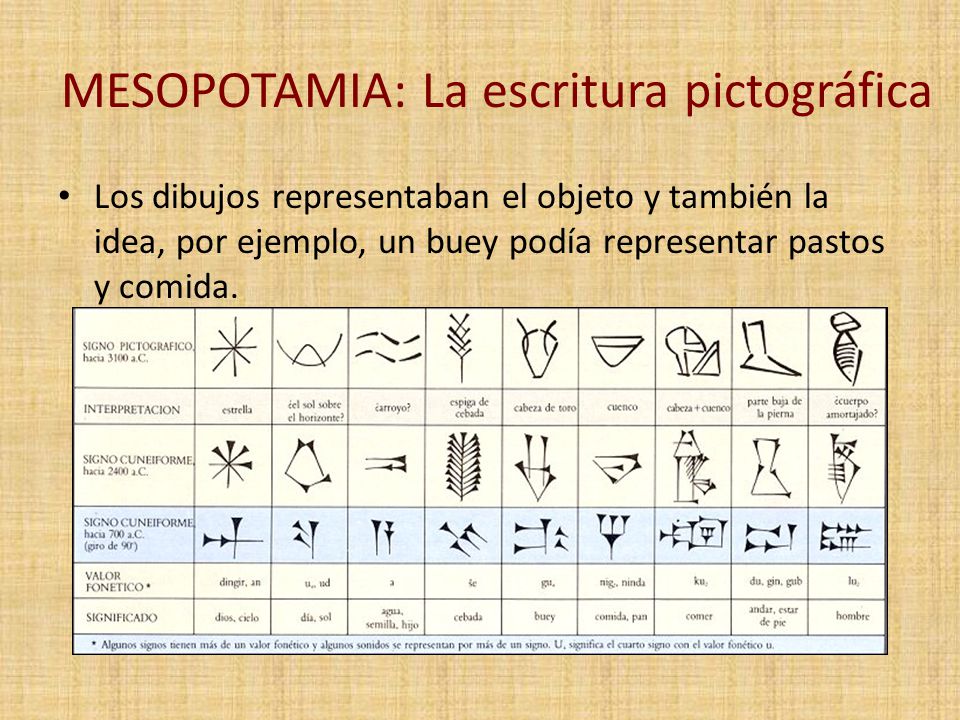 Historia de la escritura - ppt video online descargar