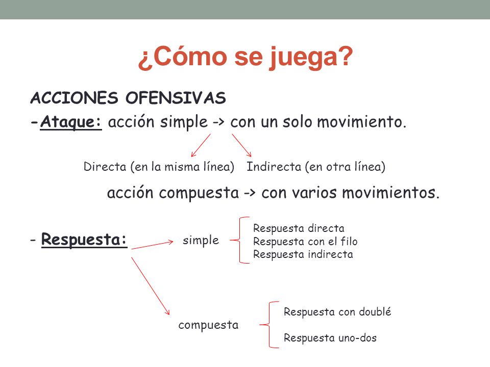 ¿Cómo se juega ACCIONES OFENSIVAS -Ataque: acción simple -> con un solo movimiento. acción compuesta -> con varios movimientos. - Respuesta: