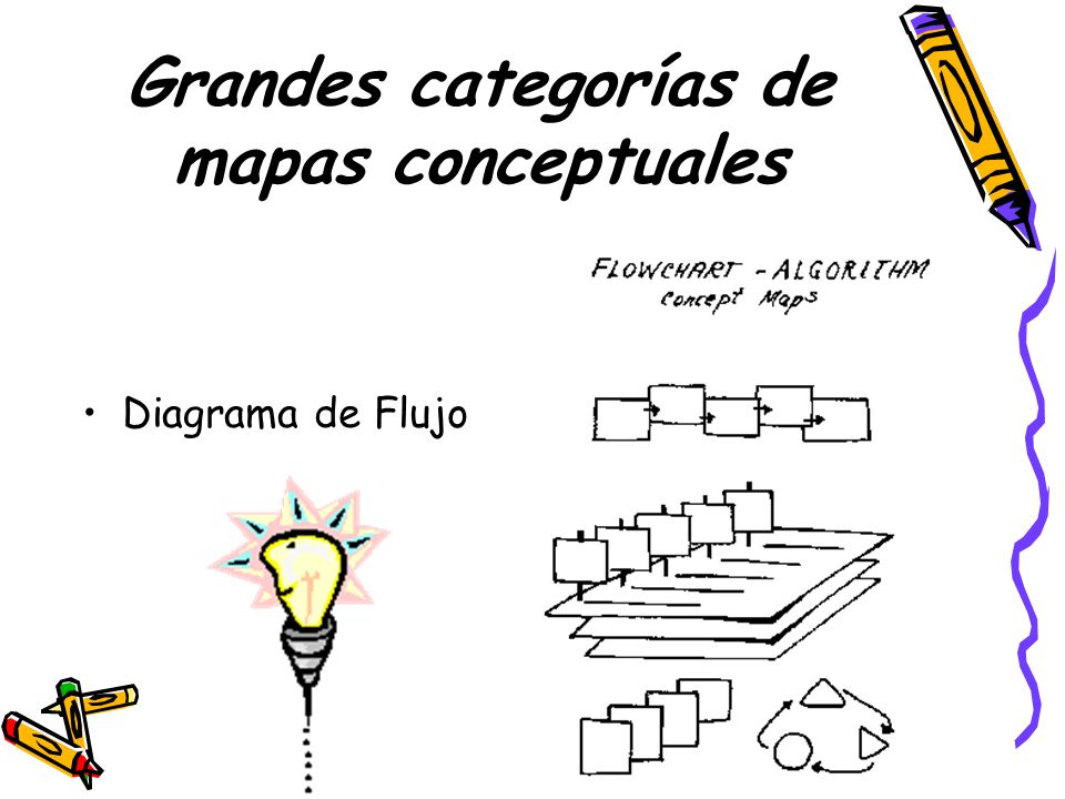 Grandes categorías de mapas conceptuales