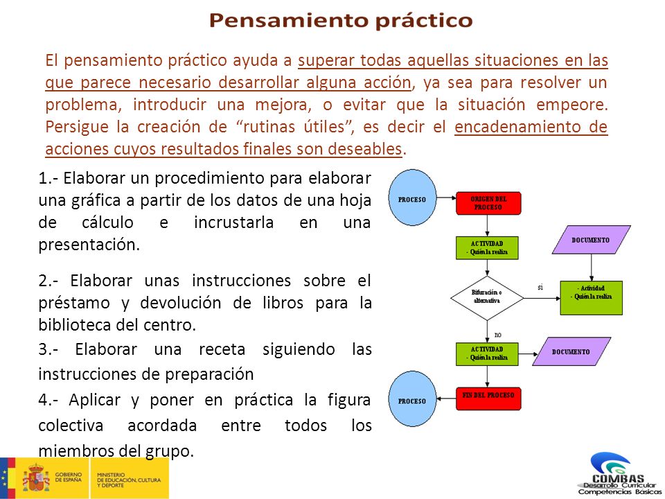 El pensamiento práctico ayuda a superar todas aquellas situaciones en las que parece necesario desarrollar alguna acción, ya sea para resolver un problema, introducir una mejora, o evitar que la situación empeore. Persigue la creación de rutinas útiles , es decir el encadenamiento de acciones cuyos resultados finales son deseables.