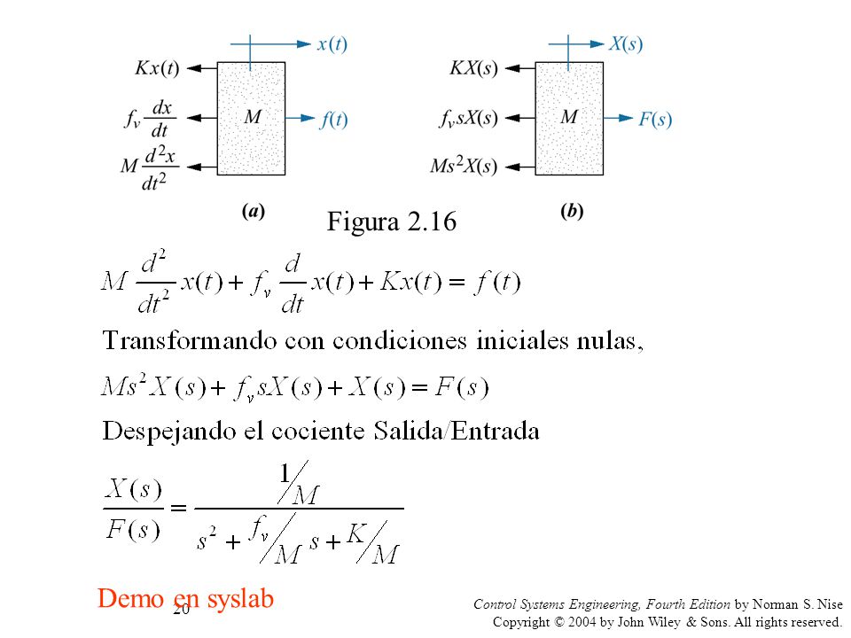 Figura 2.16 Demo en syslab. Control Systems Engineering, Fourth Edition by Norman S. Nise.