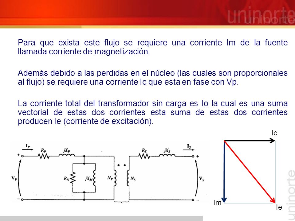 Para que exista este flujo se requiere una corriente Im de la fuente llamada corriente de magnetización.