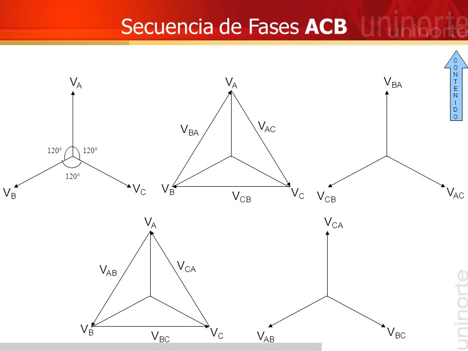 Secuencia de Fases ACB VA VA VC VB VBA VAC VCB VAC VBA VC VB VCB VA VC