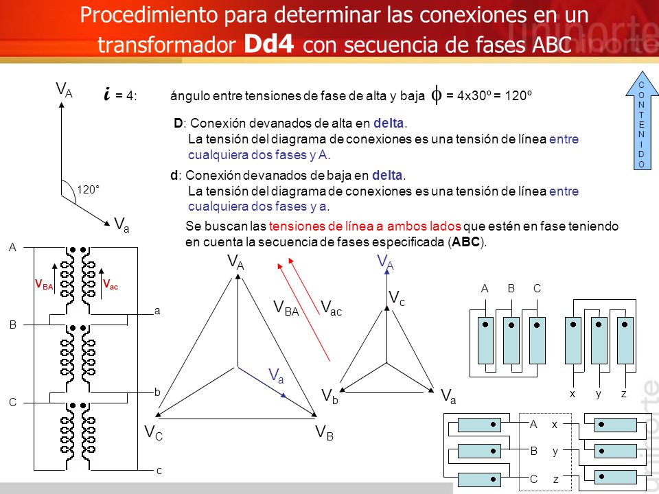 i = 4: ángulo entre tensiones de fase de alta y baja f = 4x30º = 120º