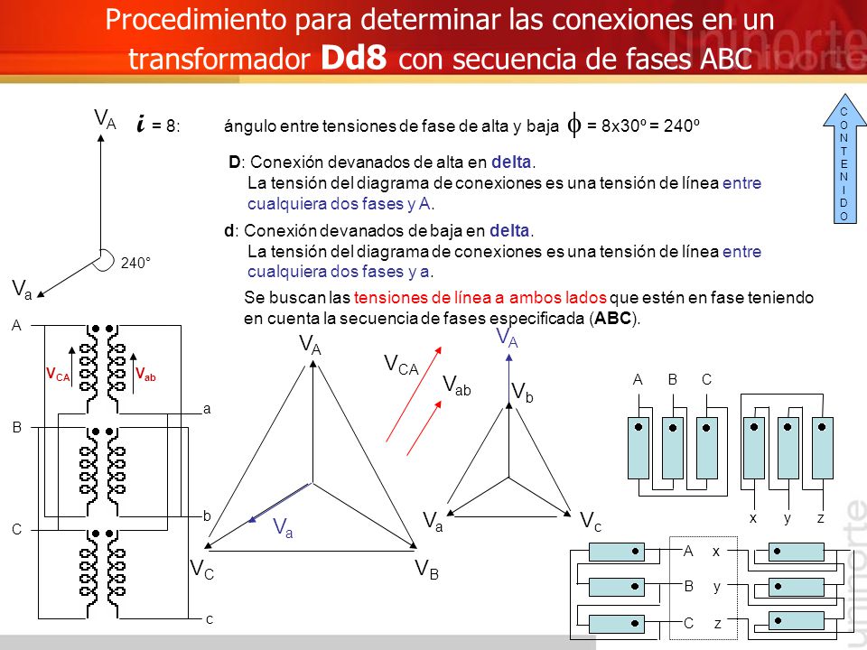 i = 8: ángulo entre tensiones de fase de alta y baja f = 8x30º = 240º