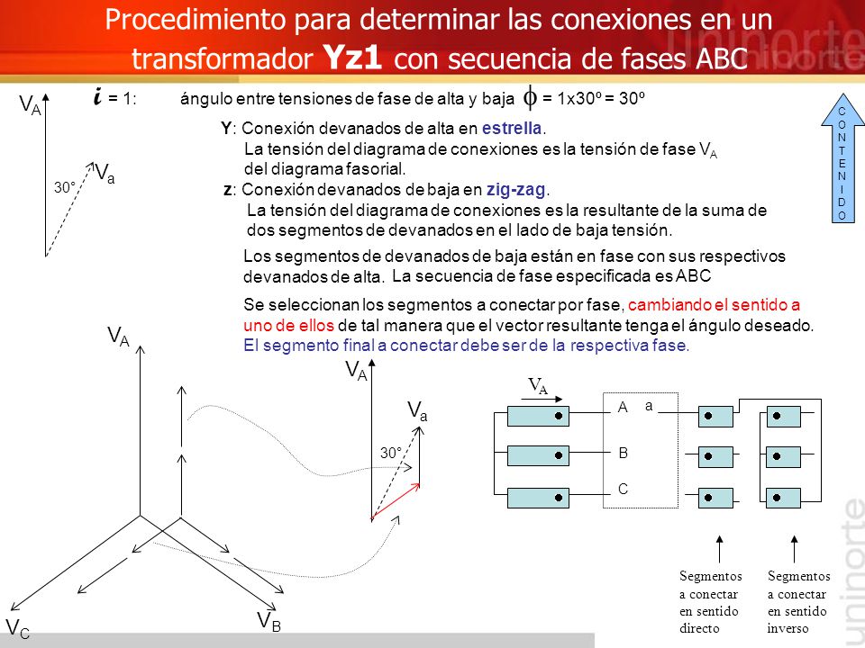 i = 1: ángulo entre tensiones de fase de alta y baja f = 1x30º = 30º
