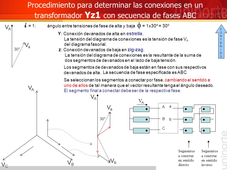 i = 1: ángulo entre tensiones de fase de alta y baja f = 1x30º = 30º