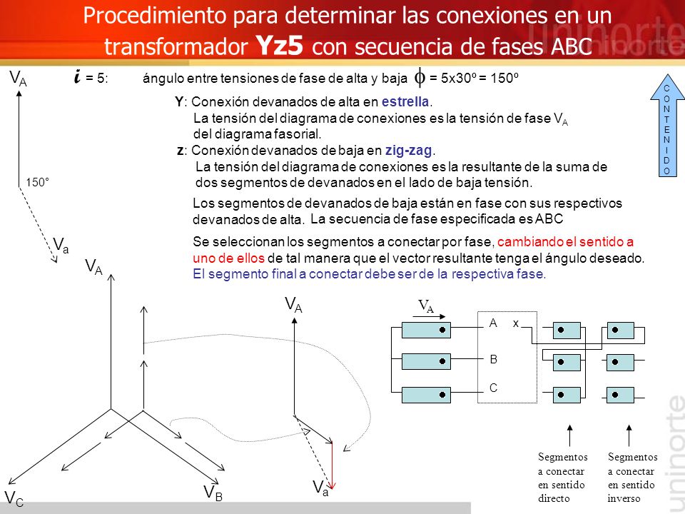 i = 5: ángulo entre tensiones de fase de alta y baja f = 5x30º = 150º
