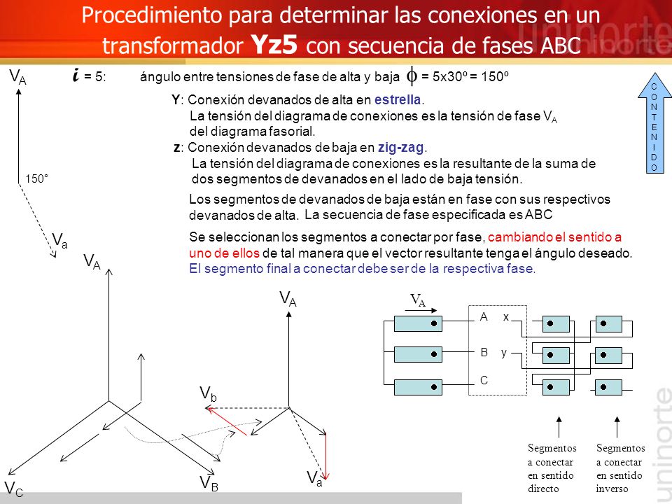 i = 5: ángulo entre tensiones de fase de alta y baja f = 5x30º = 150º