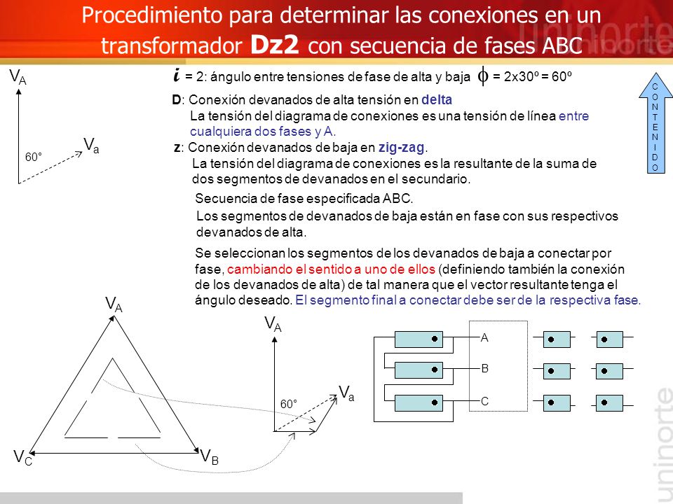i = 2: ángulo entre tensiones de fase de alta y baja f = 2x30º = 60º