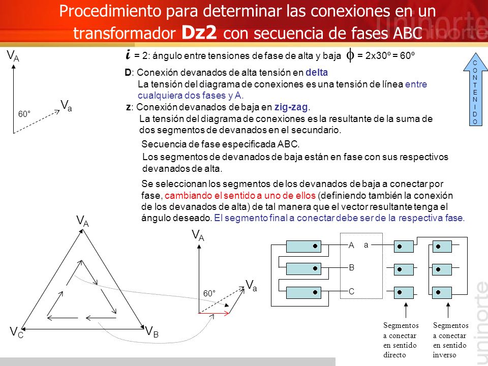 i = 2: ángulo entre tensiones de fase de alta y baja f = 2x30º = 60º