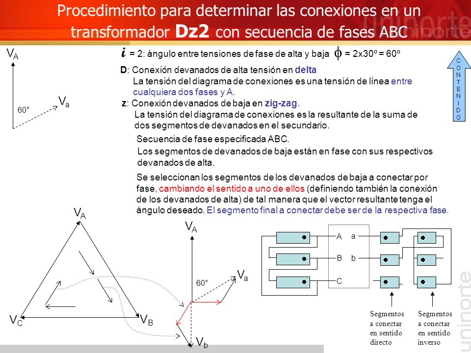 i = 2: ángulo entre tensiones de fase de alta y baja f = 2x30º = 60º