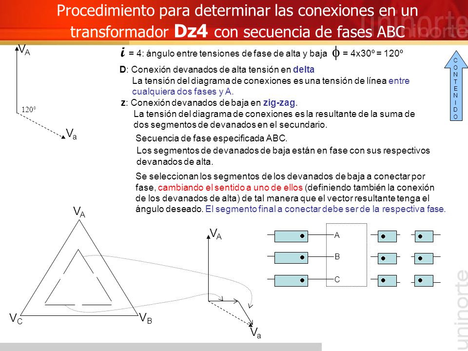 i = 4: ángulo entre tensiones de fase de alta y baja f = 4x30º = 120º