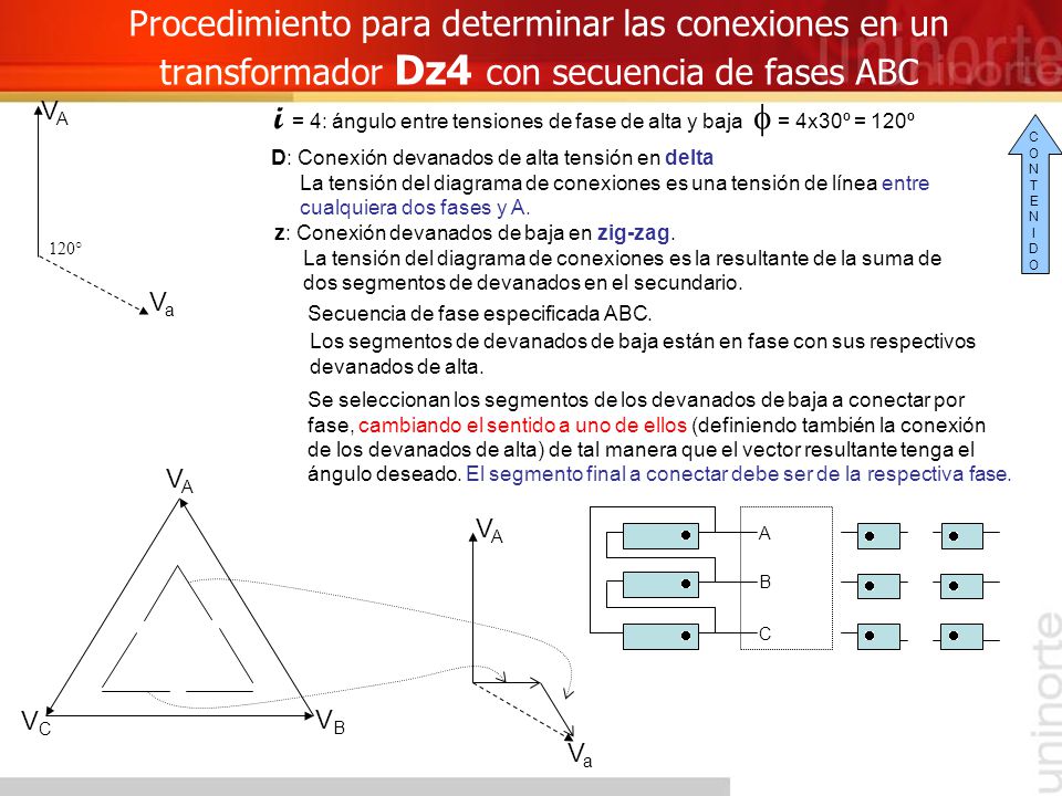 i = 4: ángulo entre tensiones de fase de alta y baja f = 4x30º = 120º