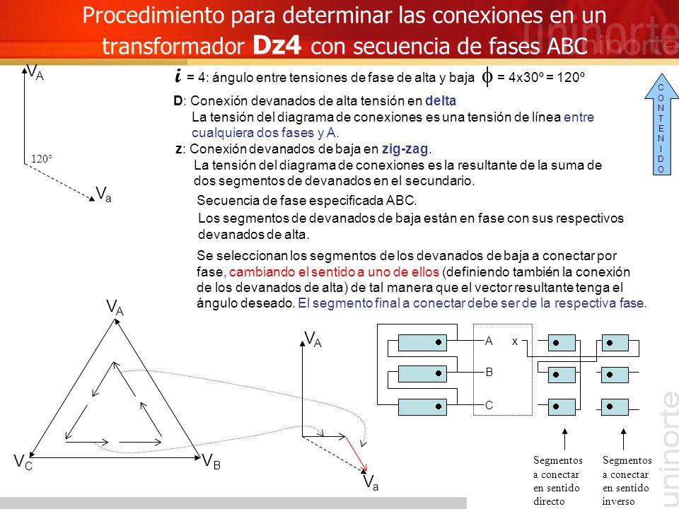 i = 4: ángulo entre tensiones de fase de alta y baja f = 4x30º = 120º