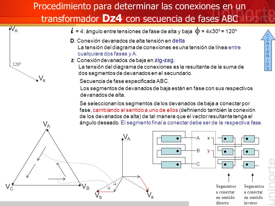 i = 4: ángulo entre tensiones de fase de alta y baja f = 4x30º = 120º