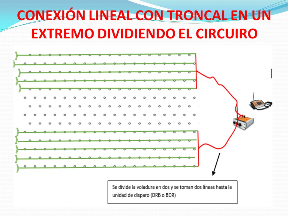 CONEXIÓN LINEAL CON TRONCAL EN UN EXTREMO DIVIDIENDO EL CIRCUIRO