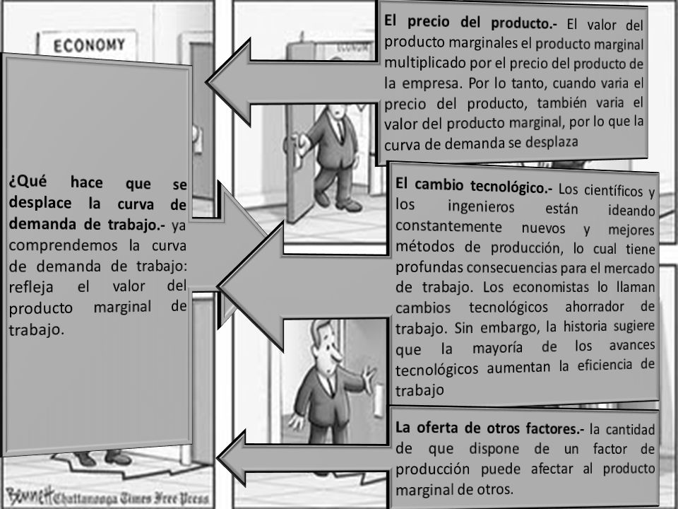 El precio del producto.- El valor del producto marginales el producto marginal multiplicado por el precio del producto de la empresa. Por lo tanto, cuando varia el precio del producto, también varia el valor del producto marginal, por lo que la curva de demanda se desplaza