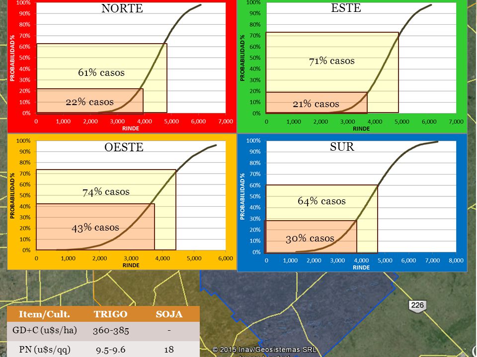 NORTE ESTE OESTE SUR 71% casos 61% casos 22% casos 21% casos 74% casos