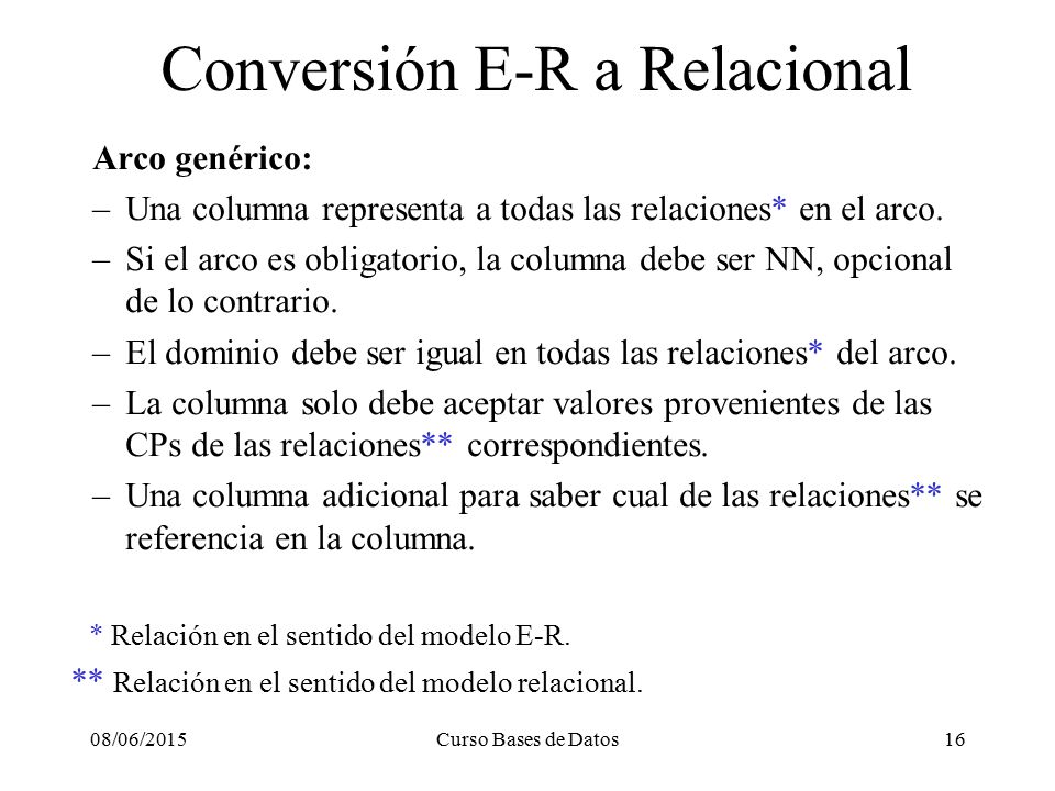 Conversión E-R a Relacional
