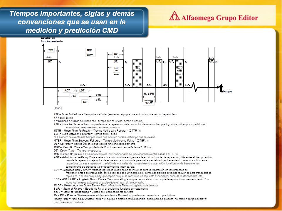 Tiempos importantes, siglas y demás convenciones que se usan en la medición y predicción CMD