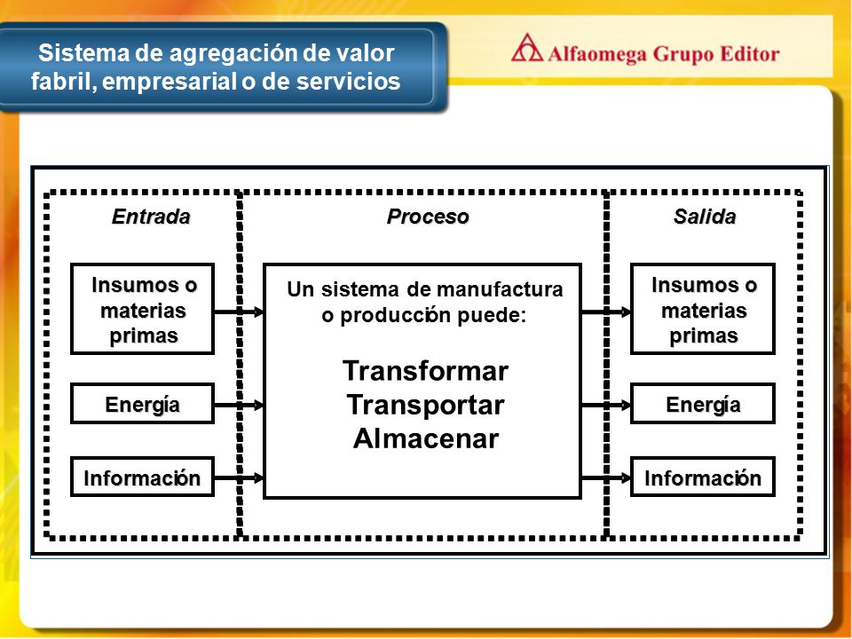 Sistema de agregación de valor fabril, empresarial o de servicios