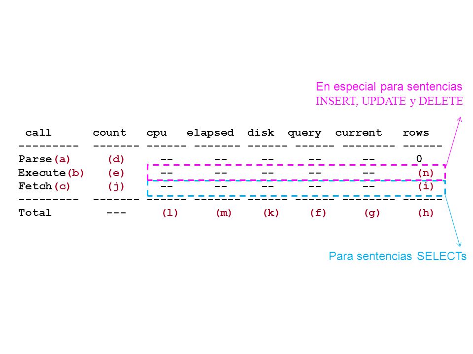 En especial para sentencias INSERT, UPDATE y DELETE