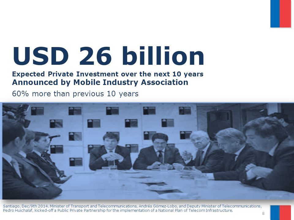 USD 26 billion Expected Private Investment over the next 10 years Announced by Mobile Industry Association