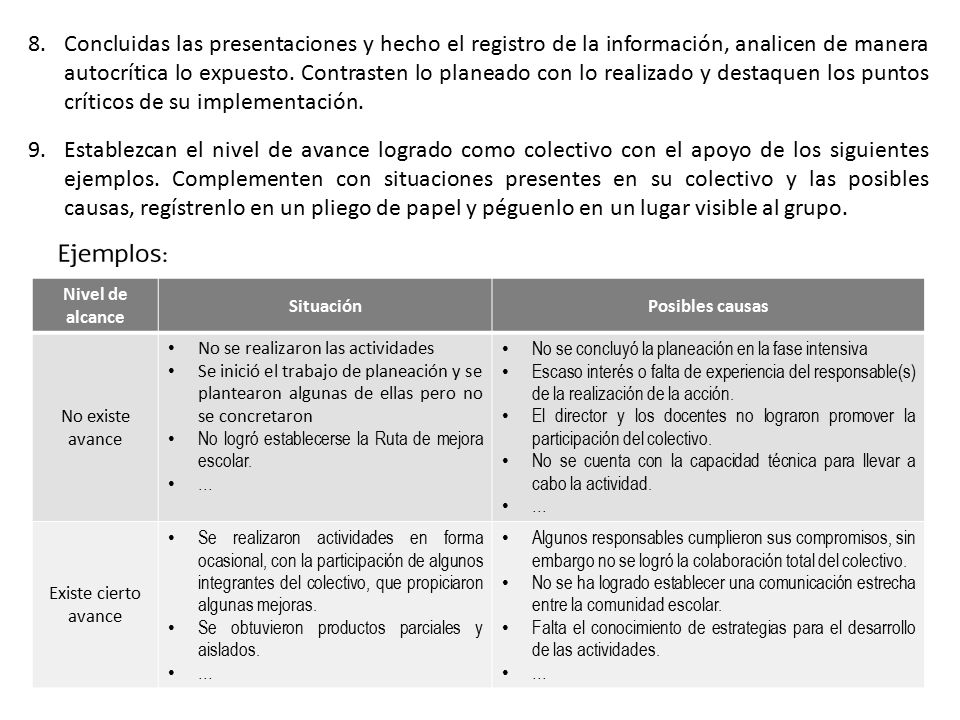 Concluidas las presentaciones y hecho el registro de la información, analicen de manera autocrítica lo expuesto. Contrasten lo planeado con lo realizado y destaquen los puntos críticos de su implementación.