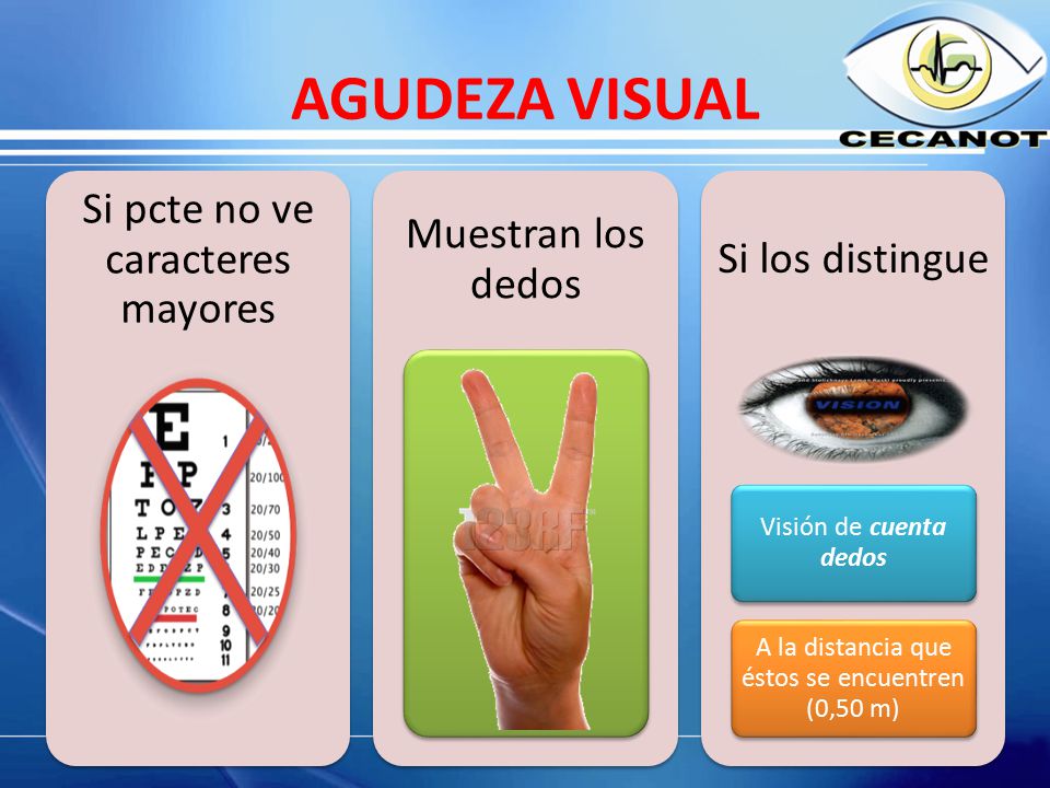 AGUDEZA VISUAL Si pcte no ve caracteres mayores Muestran los dedos