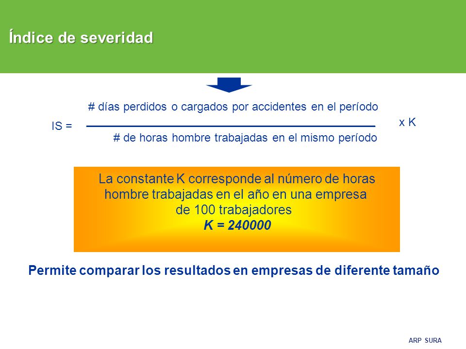 Índice de severidad La constante K corresponde al número de horas