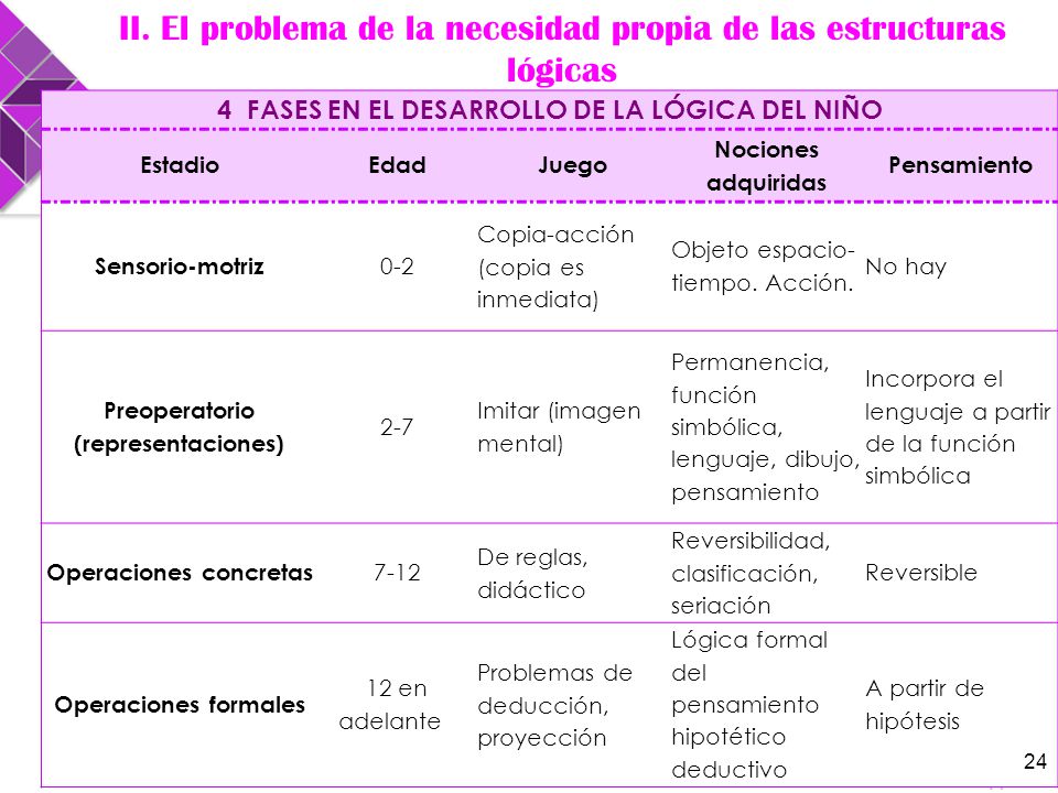 II. El problema de la necesidad propia de las estructuras lógicas