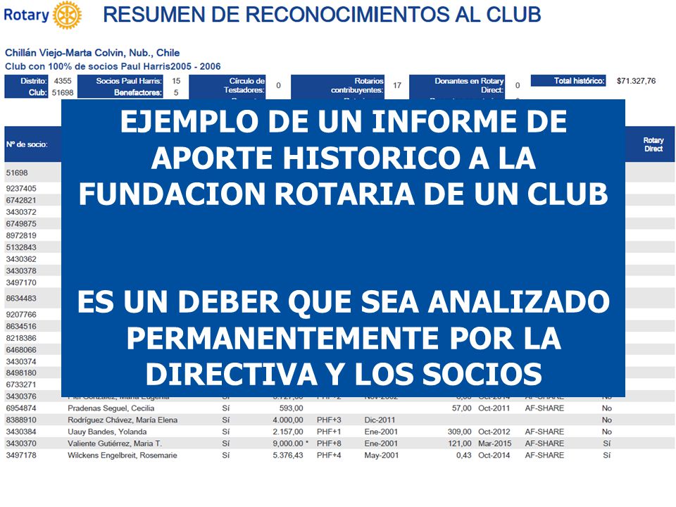 EJEMPLO DE UN INFORME DE APORTE HISTORICO A LA FUNDACION ROTARIA DE UN CLUB