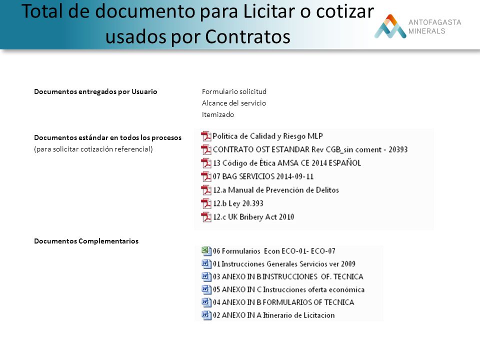 Total de documento para Licitar o cotizar usados por Contratos