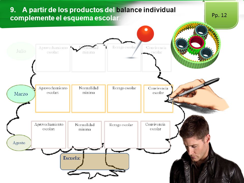 A partir de los productos del balance individual