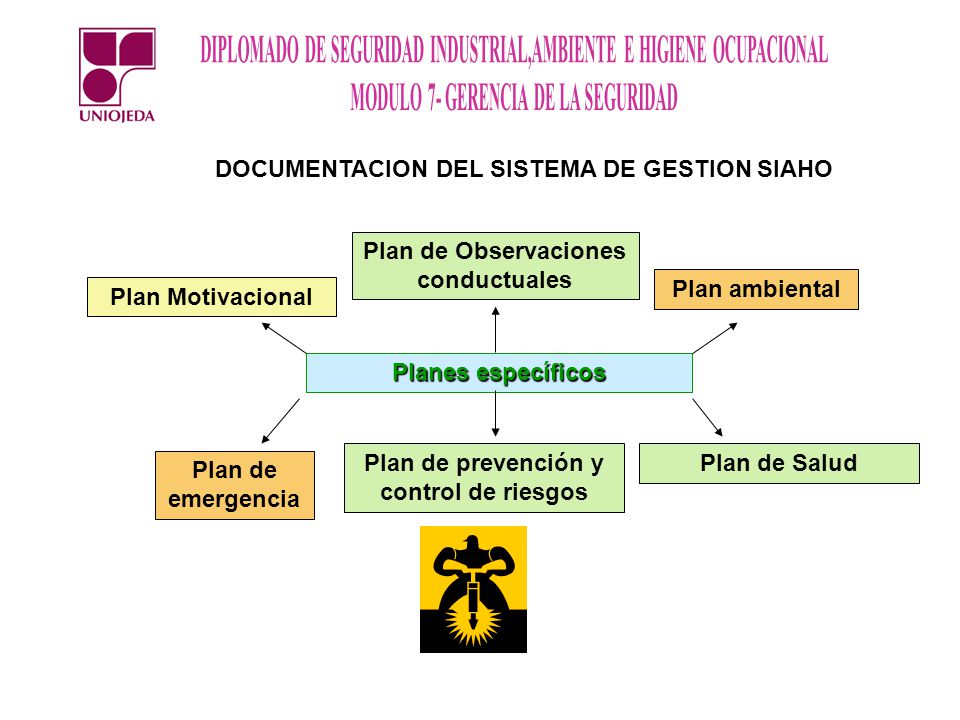 DOCUMENTACION DEL SISTEMA DE GESTION SIAHO