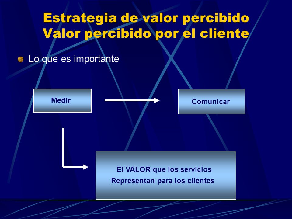 Estrategia de valor percibido Valor percibido por el cliente