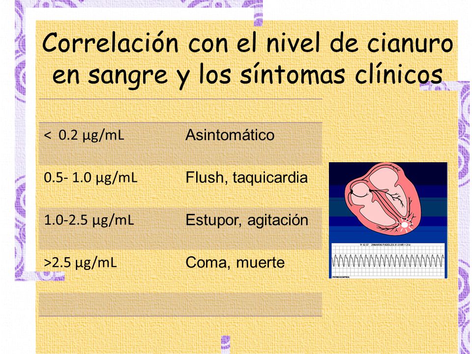 Correlación con el nivel de cianuro en sangre y los síntomas clínicos